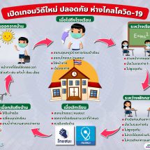 สบส.เตือนวัยรุ่นปรับเปลี่ยนพฤติกรรมป้องกันโควิด 19