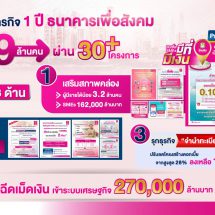 ออมสิน โชว์ผลงาน “1 ปี ธนาคารเพื่อสังคม” ช่วยเหลือประชาชนท่ามกลางโควิด-19ระบาด