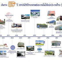 “59 ปี วว.” ชูผลสำเร็จขับเคลื่อนนโยบาย BCG ด้วย วทน.