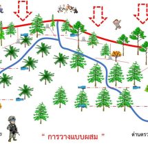 วช. โชว์ “รั้วไร้สาย” งานวิจัยเพื่อความมั่นคง ป้องกันคนลอบเข้าเมือง ในงานวันนักประดิษฐ์ ปี 2566