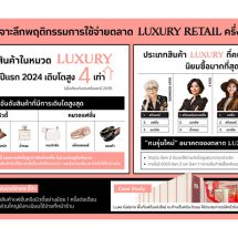 The 1 Insight พบกำลังซื้อตลาด Luxury Retail ยังโต4เท่า แนะจับกลุ่มคนรุ่นใหม่ “Gen Z”